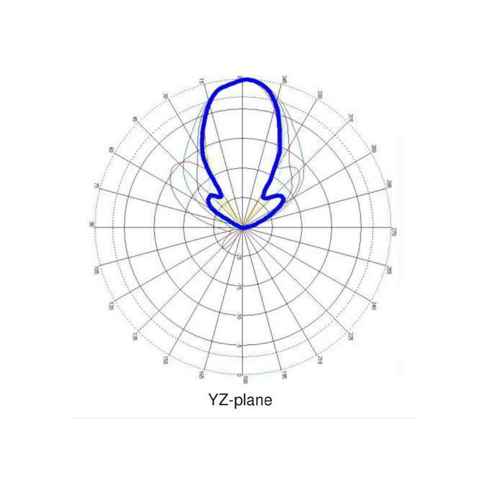 SlimLine A7060 UHF RFID Multipurpose Antenna