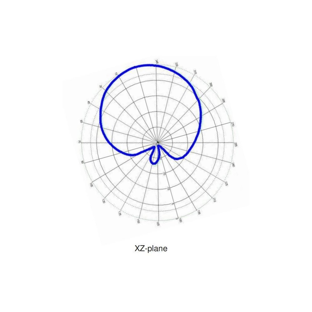 SlimLine A7040 UHF RFID Multipurpose Antenna