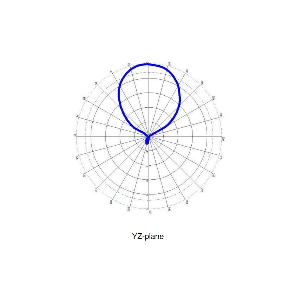 SlimLine A7040 UHF RFID Multipurpose Antenna